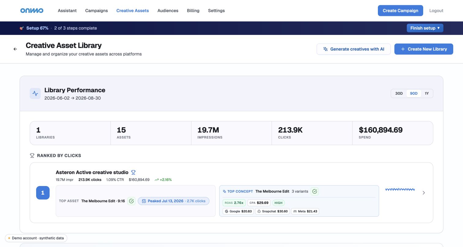 ONMO creative library showing performance metrics and ranked assets