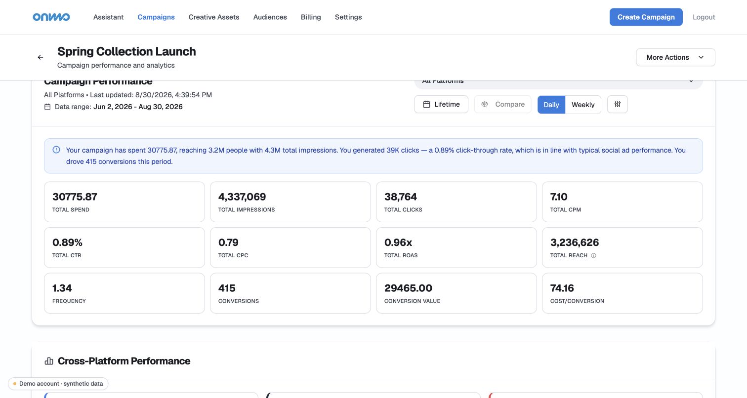ONMO campaign performance metrics
